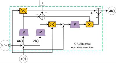 Steady-state deduction methods of a power system based on the prediction of large-scale wind power clusters